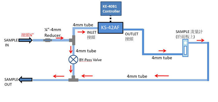 強力推薦！RION/日本理音液體粒子計數(shù)器