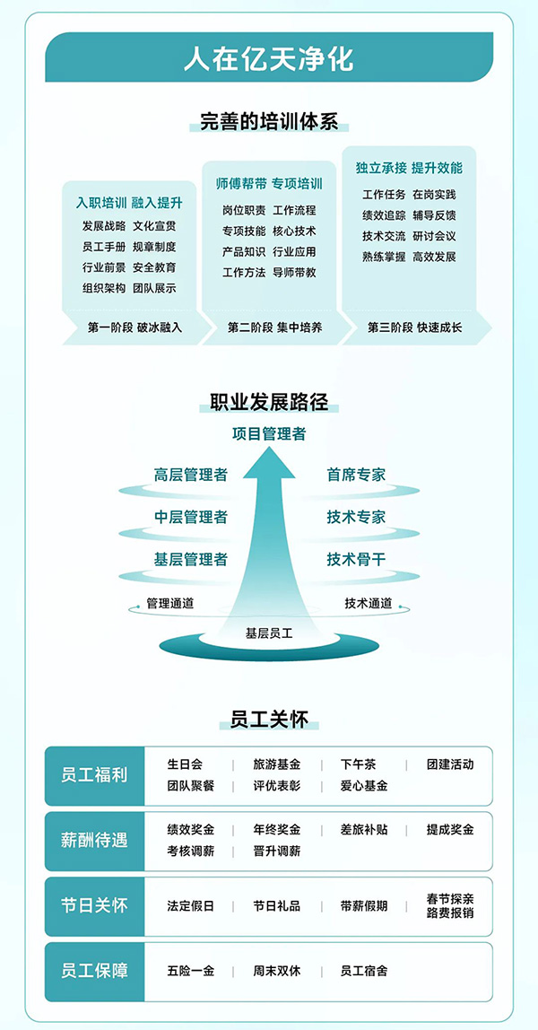 校園招聘丨億天凈化2025屆全球校園招聘正式啟動(dòng)