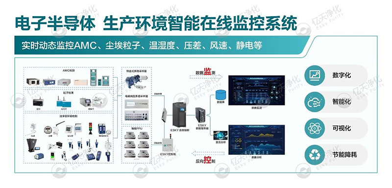 億天凈化邀您共赴第八屆綠色工廠廠務(wù)大會—聚焦廠務(wù)創(chuàng)新，賦能綠色發(fā)展