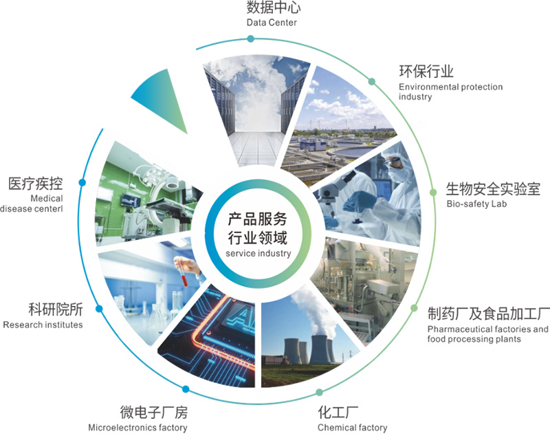 億天凈化邀您共赴第八屆綠色工廠廠務(wù)大會—聚焦廠務(wù)創(chuàng)新，賦能綠色發(fā)展
