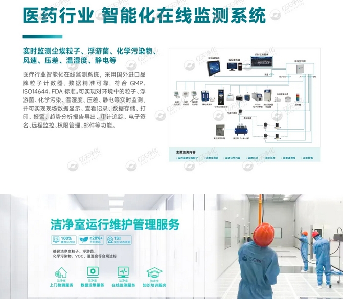  億天凈化總經(jīng)理出席生物制藥與醫(yī)療器械研討廠房建設沙龍，并發(fā)表演講 