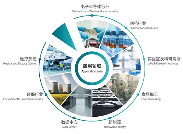 化學過濾器丨助力提升高端精密制造業(yè)的產品良率