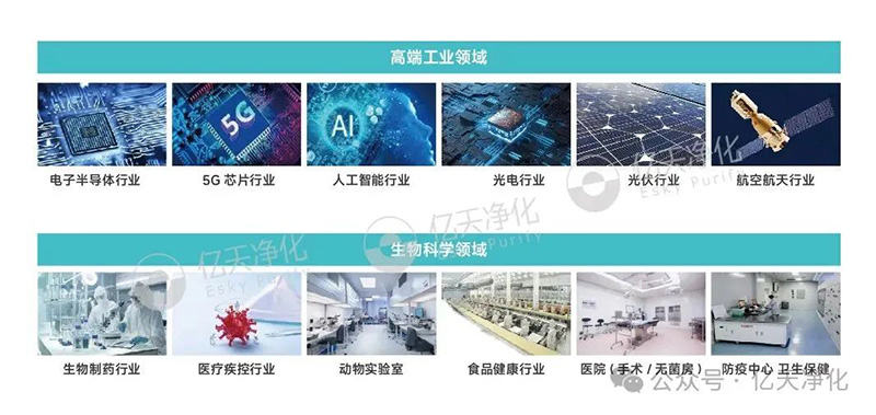 億天凈化丨以技術(shù)創(chuàng)新賦能多行業(yè)潔凈環(huán)境升級(jí)