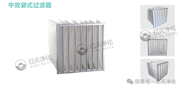 全新高效濾材：企業(yè)節(jié)能降耗的科學方案與有效路徑