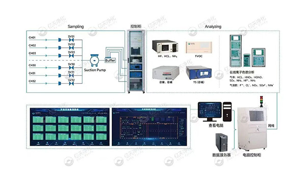 小小分子，大大危害！如何高效控制AMC污染物？