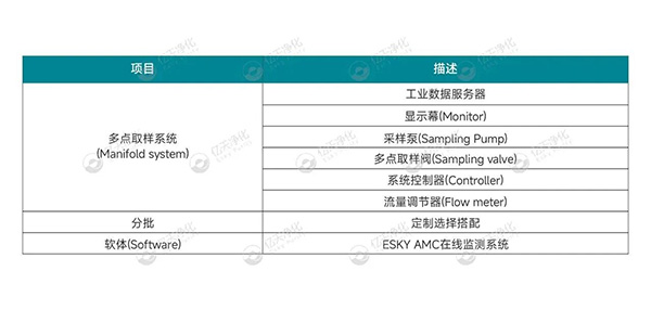 小小分子，大大危害！如何高效控制AMC污染物？